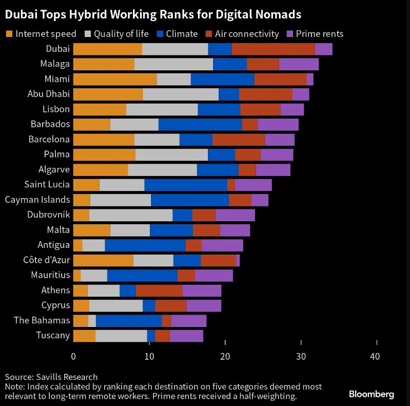 bloomberg-digital nomads.jpg